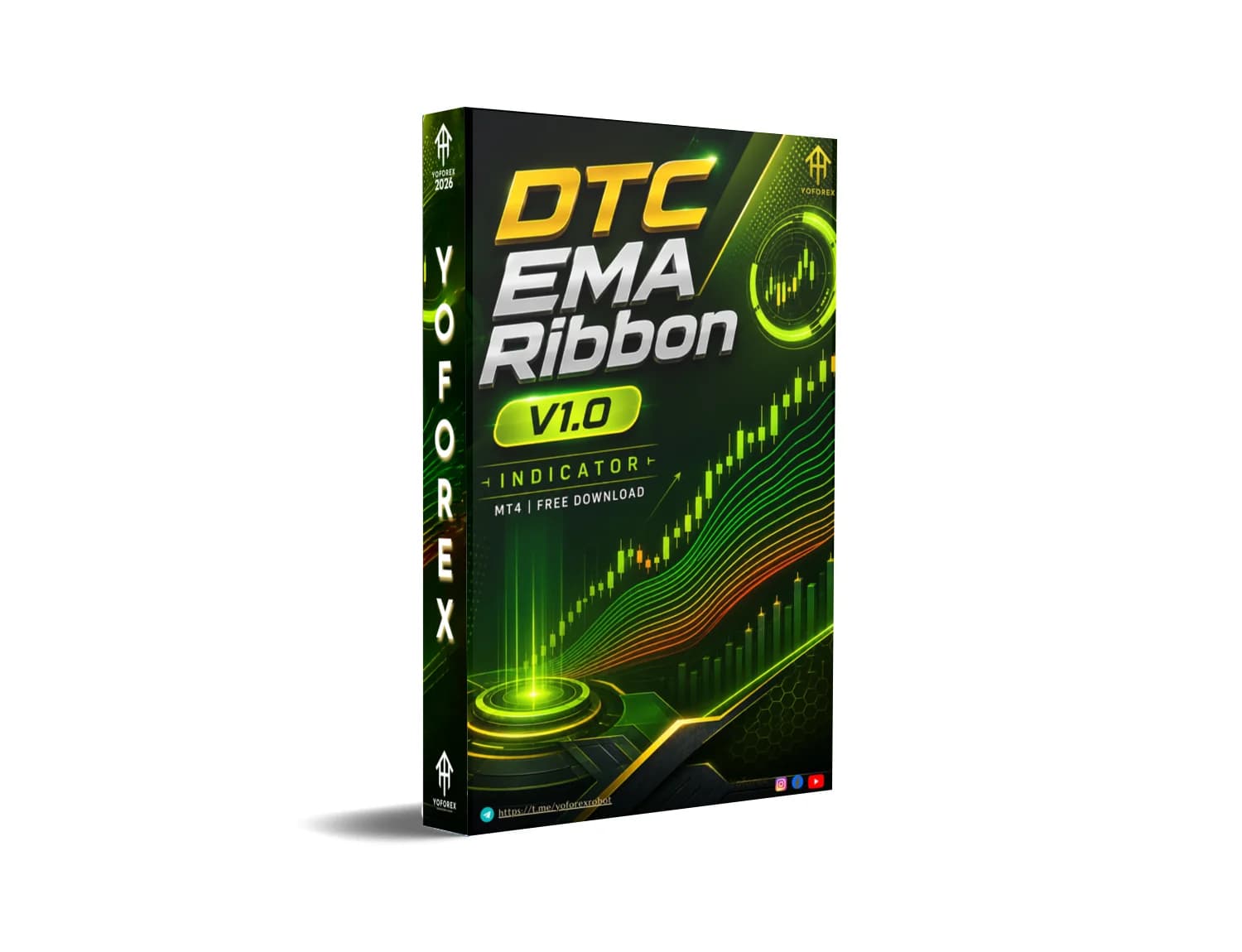 DTC EMA Ribbon INDICATOR V1.0 MT5 