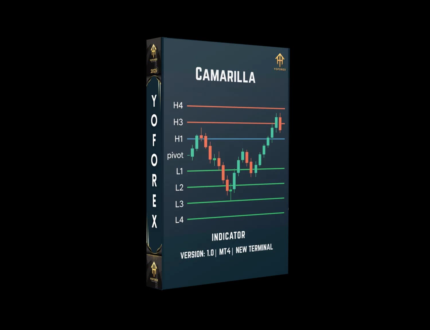 Camarilla Indicator V1.0 MT4: Guide for EURUSD - FREE DOWNLOAD