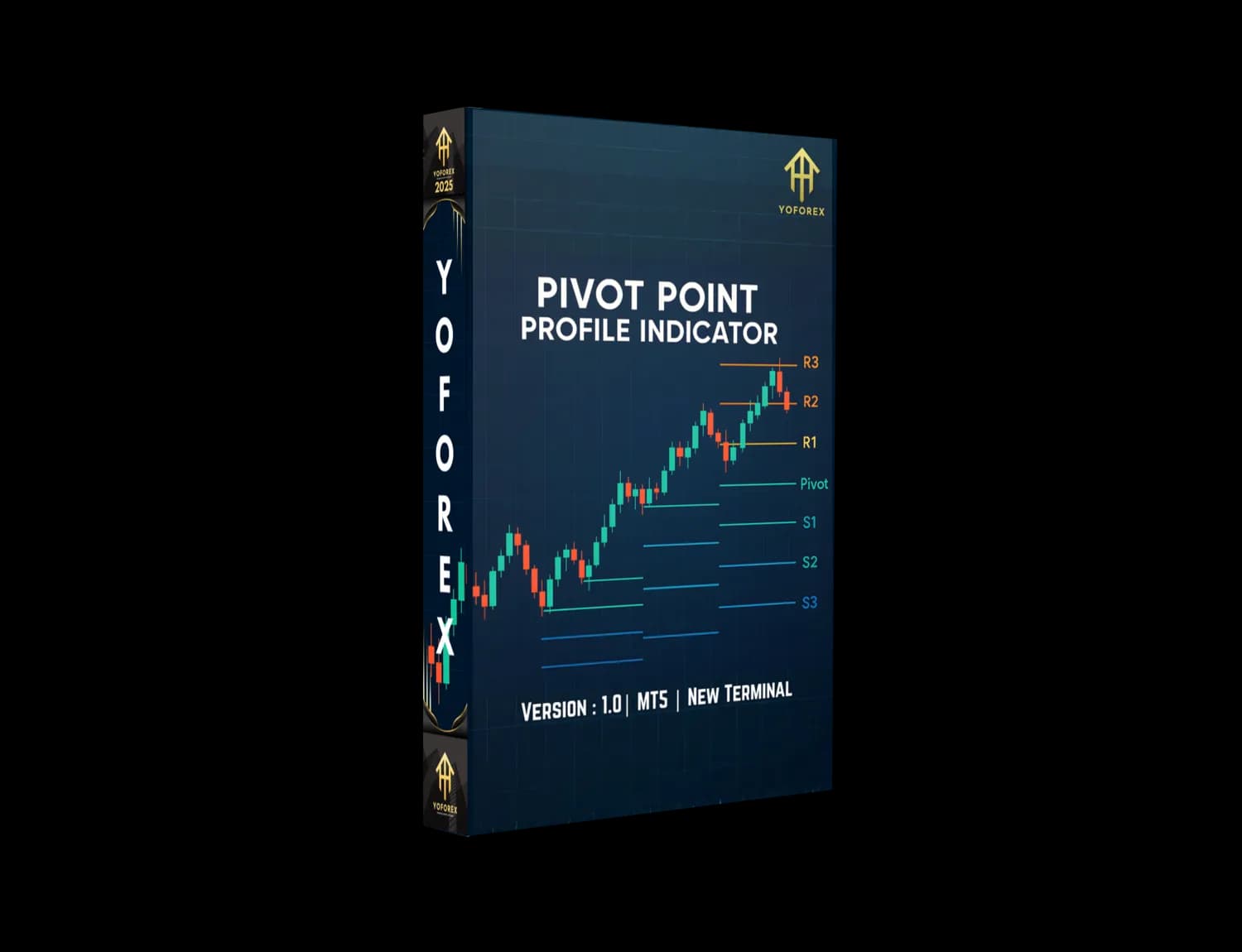 Pivot Point Profile V1.0 Indicator MT5