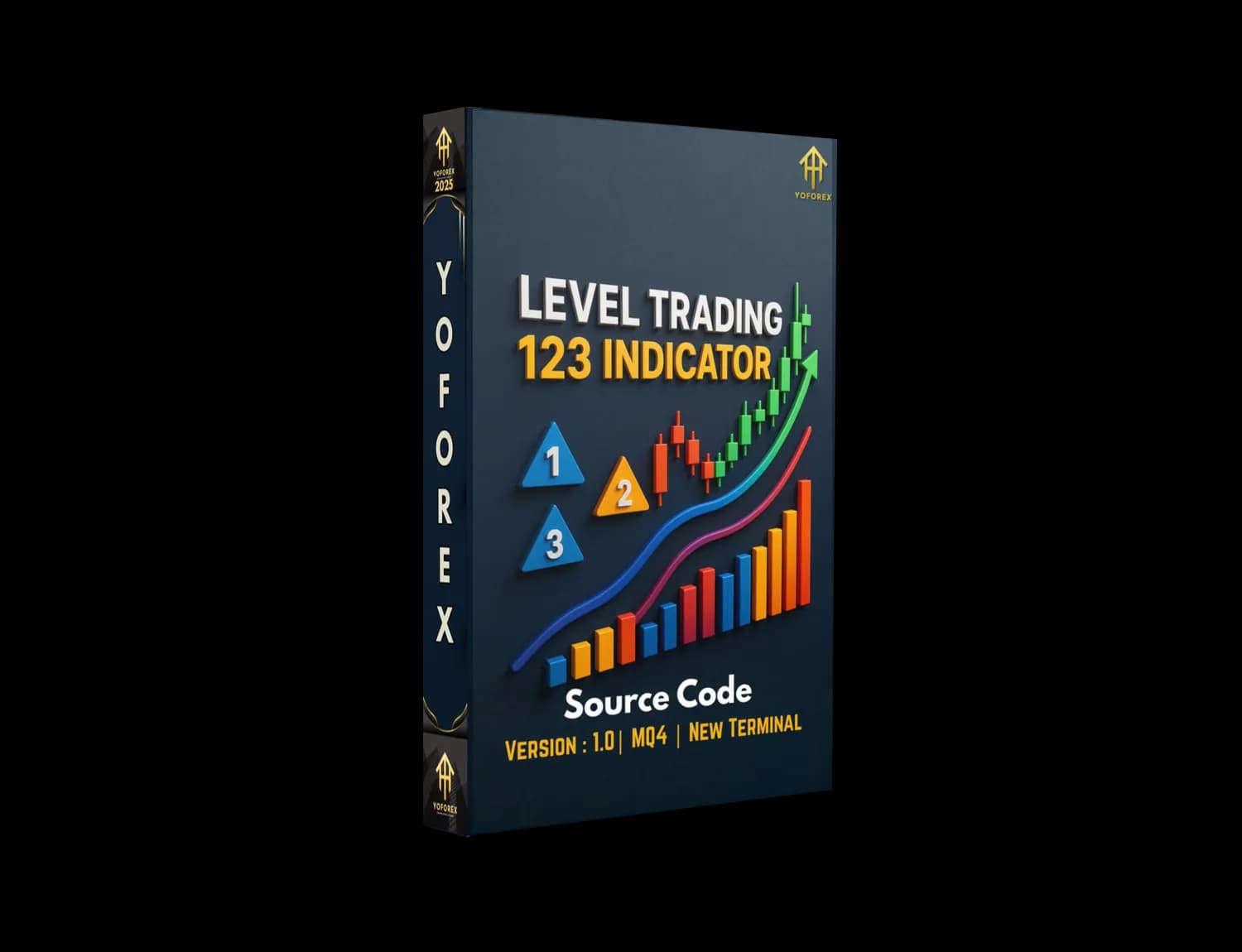 Level Trading 123 Indicator V1.0 MQ4
