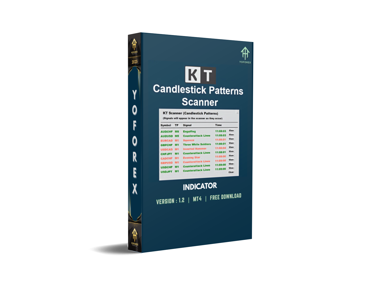 Candlestick Patterns Scanner Indicator V1.2 MT4