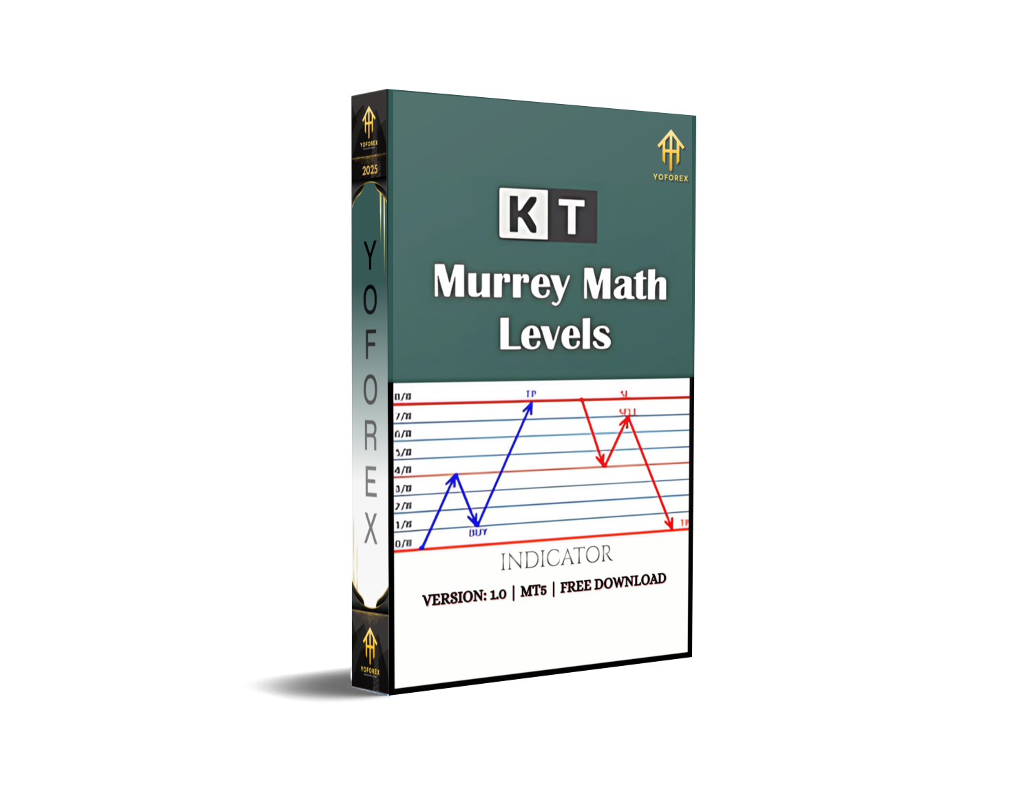 Murrey Math Levels Indicator MT5
