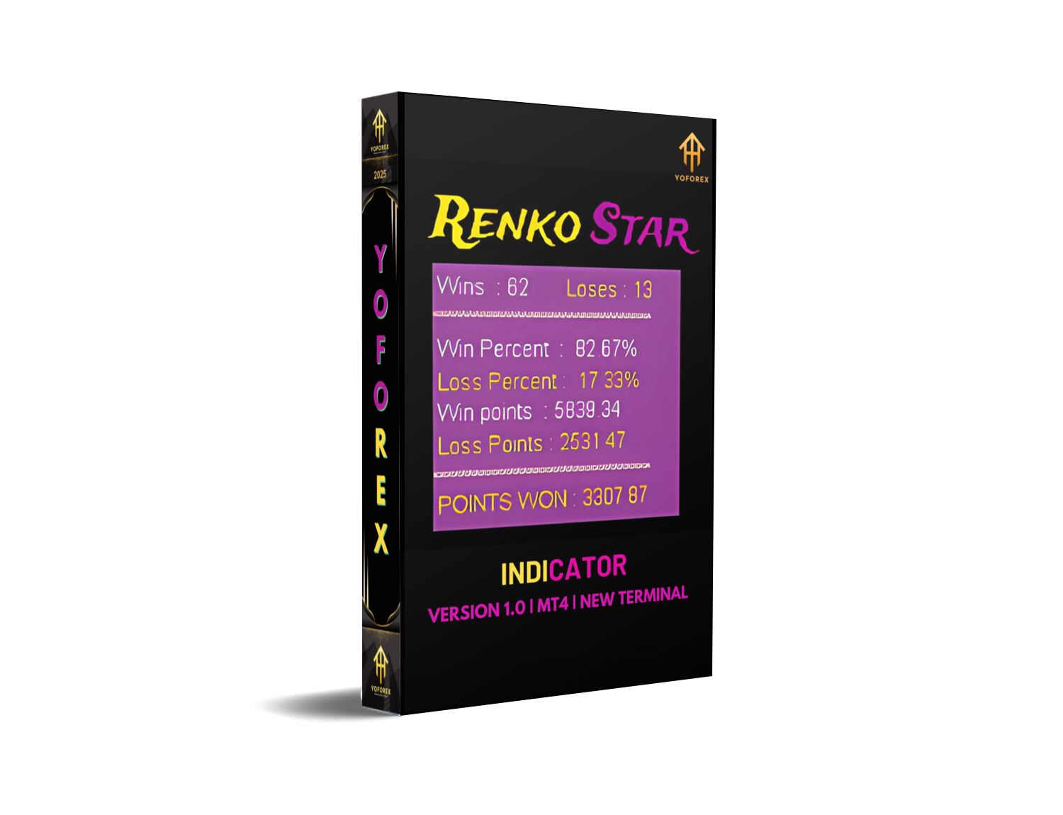 Renko Star Indicator V4.10 MT4