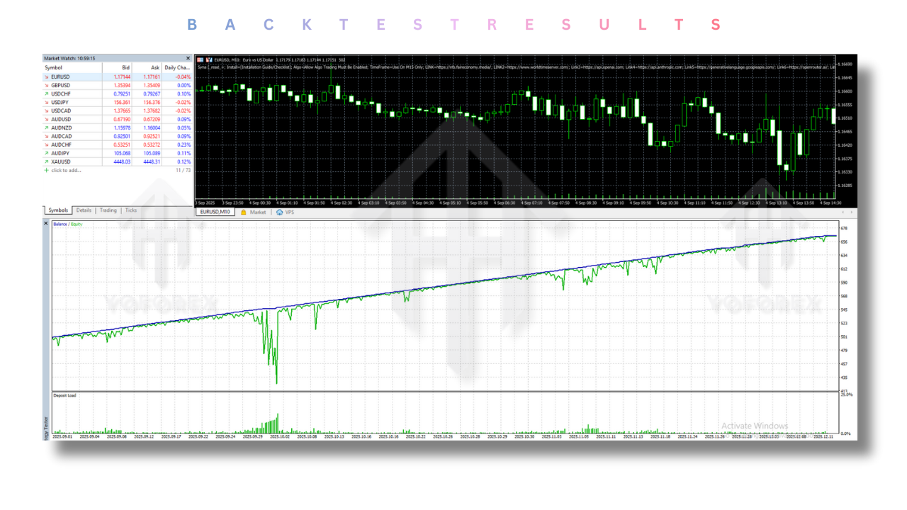 Syna EA V4.1 for MT5