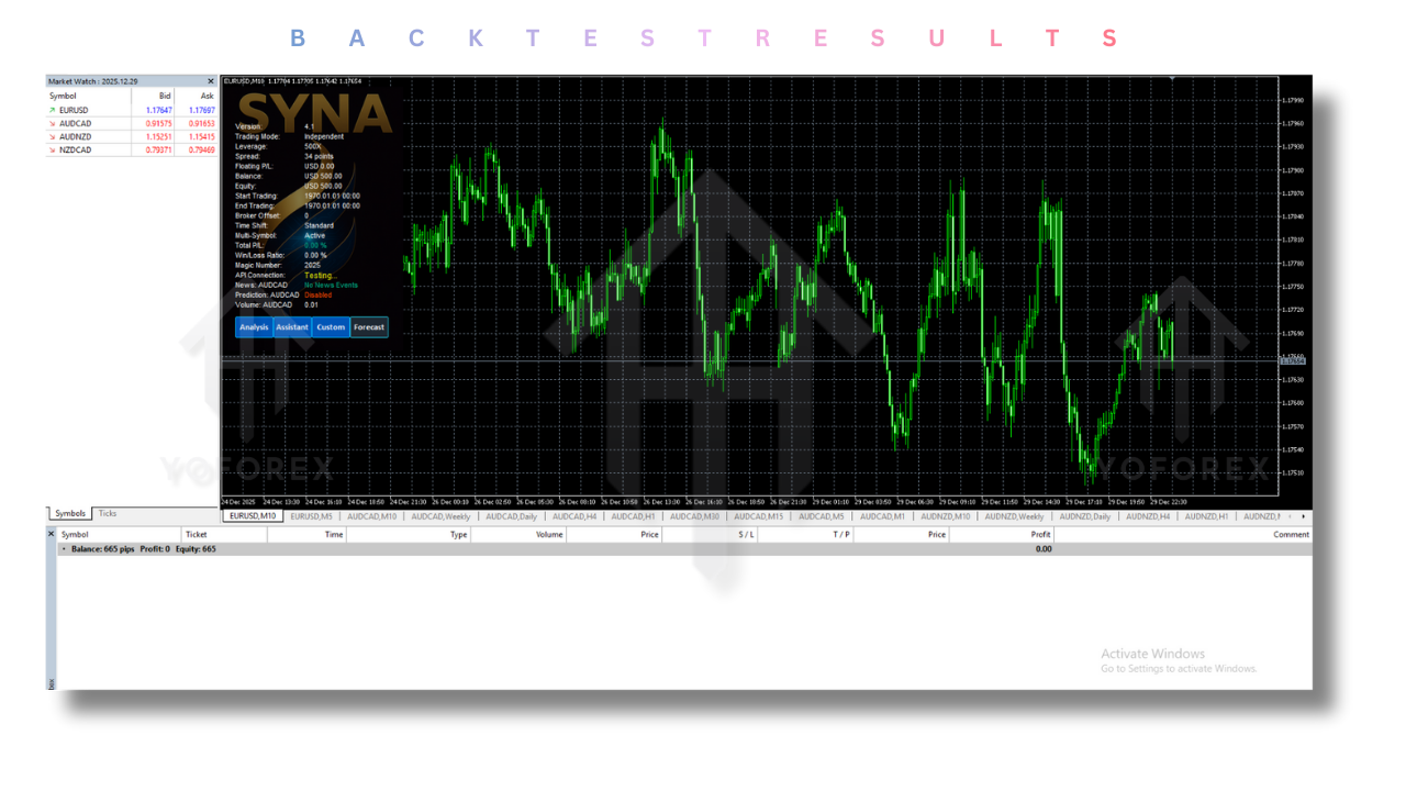 Syna EA V4.1 for MT5