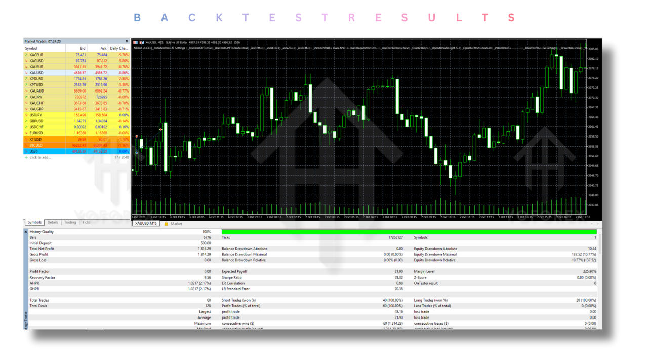 NTRon 2000 EA V2.50 MT5
