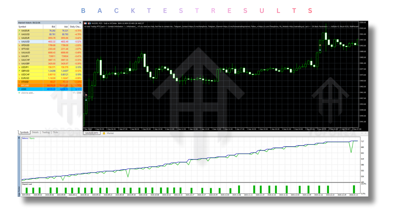 AI Gold Trading EA V1.9 MT5