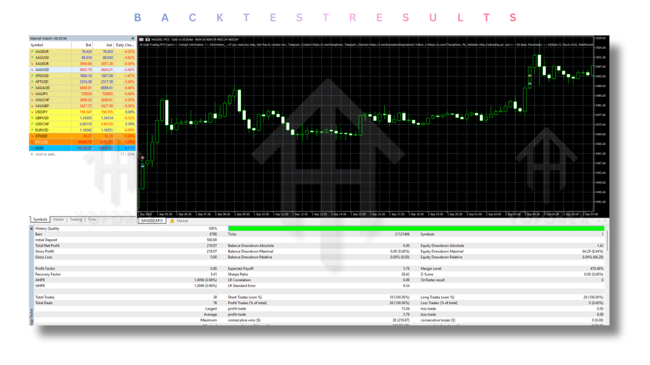 AI Gold Trading EA V1.9 MT5