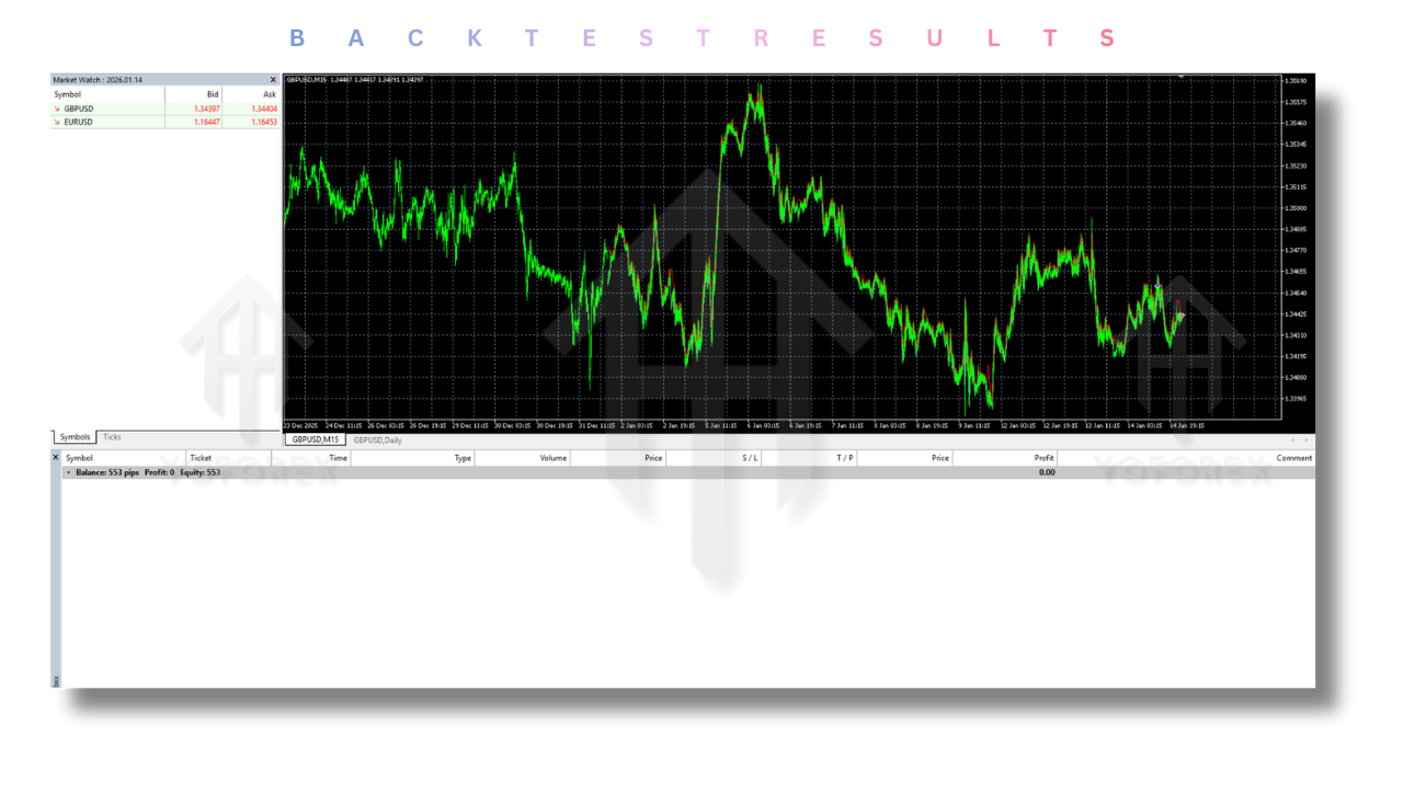 Quantum Emperor EA V7.5 MT5