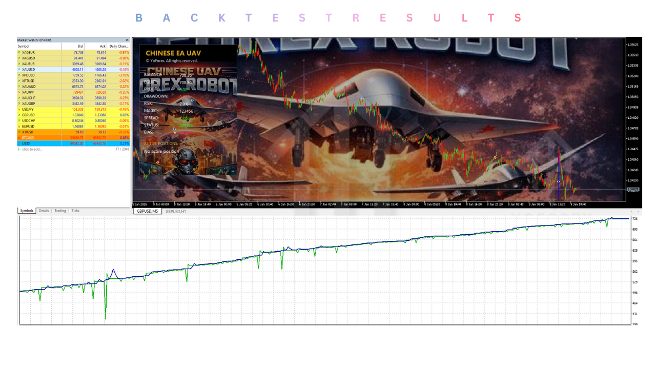 Chinese UAV EA V1.0 MT5