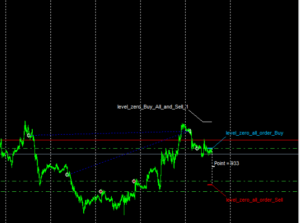 Euronis Scalper V1.300 EA MT4