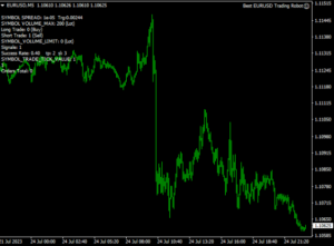 Euronis Scalper V1.300 EA MT4