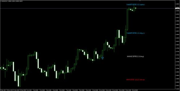 Gann Made Easy Indicator MT4