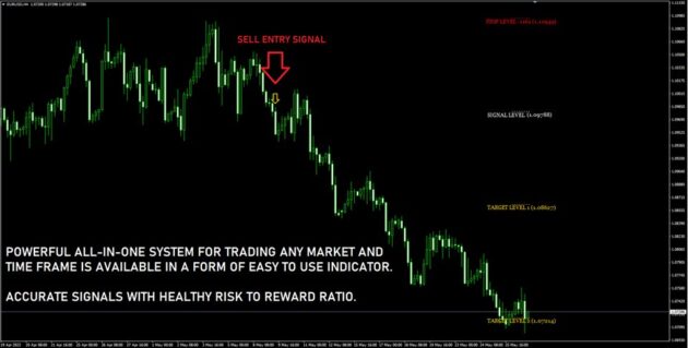 Gann Made Easy Indicator MT4