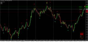 MITB Indicator V1.1 MT4