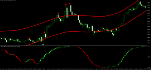 Master Forex Indicator MT5