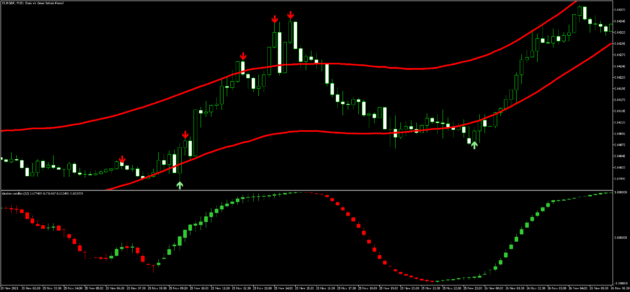 Master Forex Indicator MT5