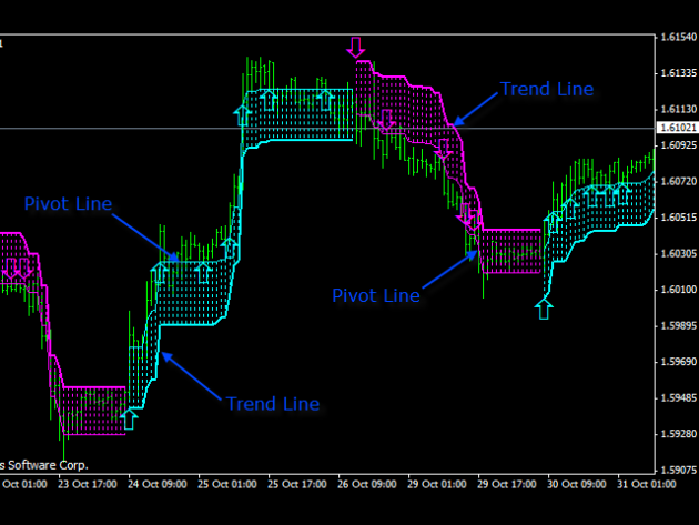 Omega Trend Indicator MT4