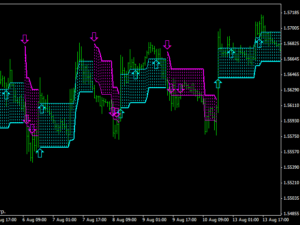 Omega Trend Indicator MT4