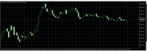 Strong Bull Signal Indicator MT5