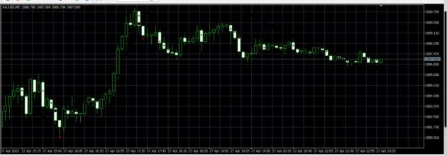 Strong Bull Signal Indicator MT5