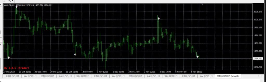 Tesla Binary Options Indicator MT4