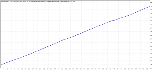 BlackDiamond EA V6.00 MT4