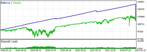 Scouts Gold EA V9.5.9 MT5