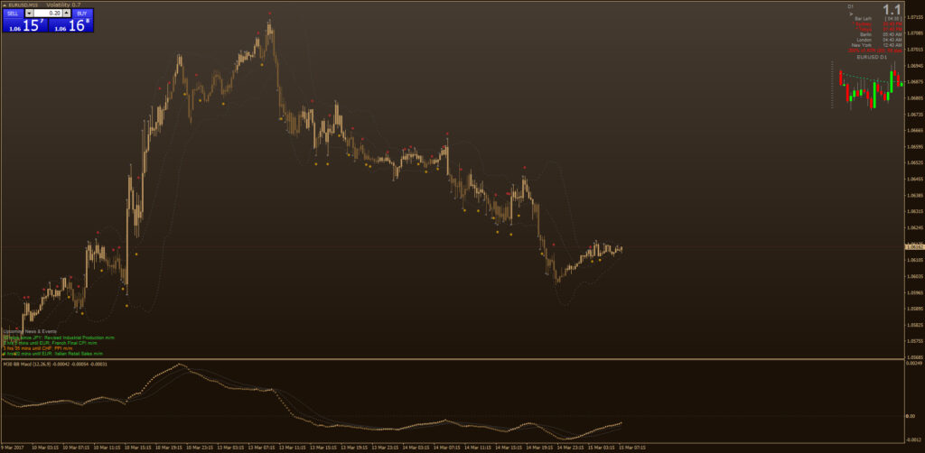 Volume Indicator MT4