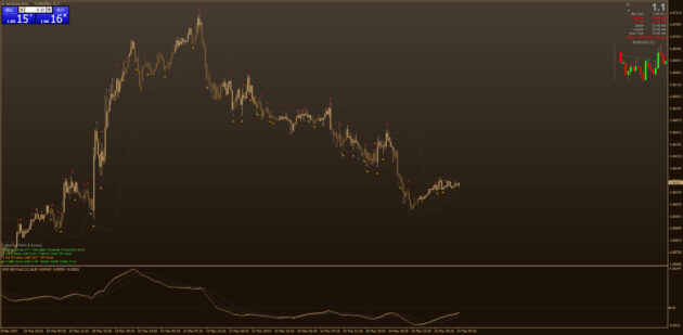 Volume Indicator MT4