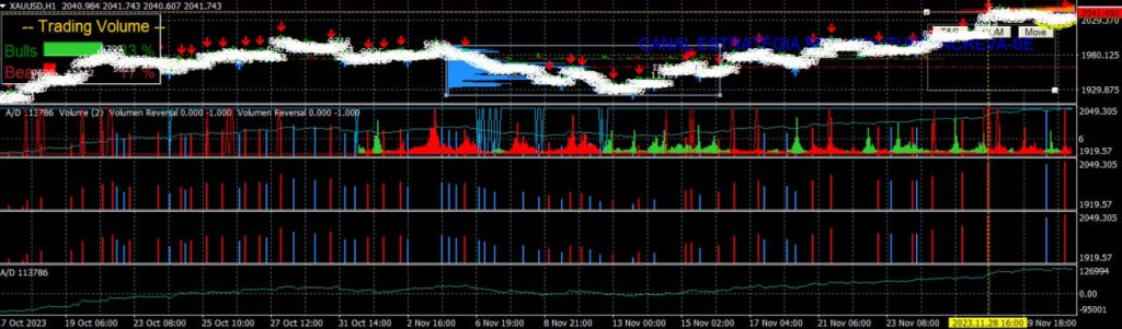 Volume Indicator MT4