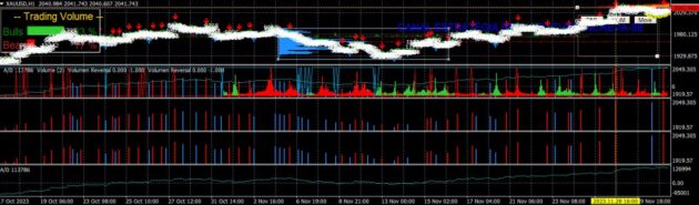 Volume Indicator MT4