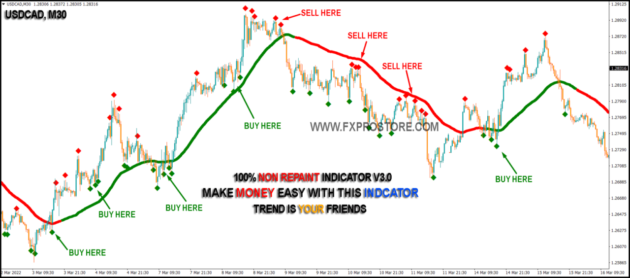 100% Non Repaint Indicator V15.0 MT4