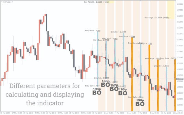 3 Tier London Breakout Indicator V.3.3 MT4