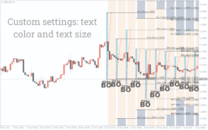 3 Tier London Breakout Indicator V.3.3 MT4