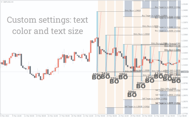 3 Tier London Breakout Indicator V.3.3 MT4