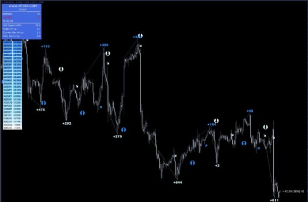 4EXTRADER Indicator MT4 2