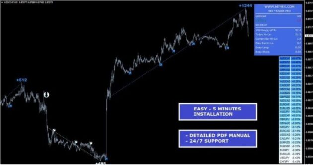 4EXTRADER Indicator MT4 3