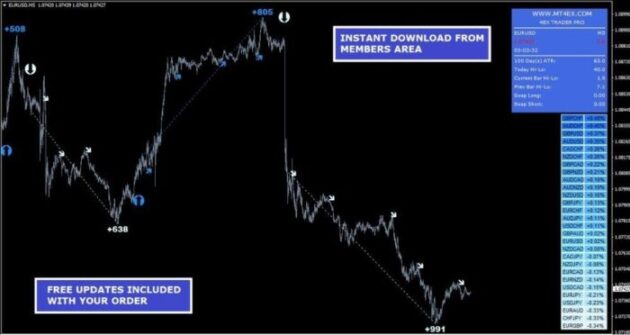 4EXTRADER Indicator MT4 4