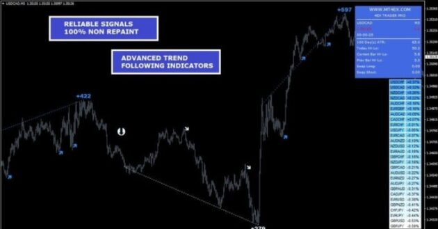 4EXTRADER Indicator MT4 5