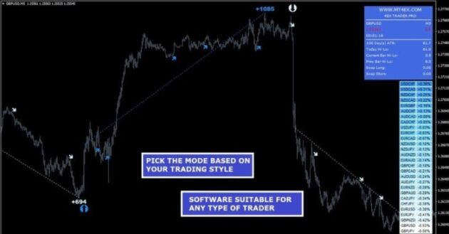 4EXTRADER Indicator MT4 6