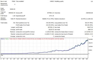 ABC GOLD EA MT4