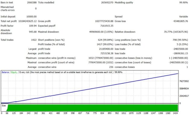 AI Meta EA V1.3 MT4