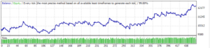 AMR Strategy Indicator MT4