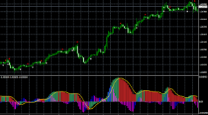 AMR Strategy Indicator MT4