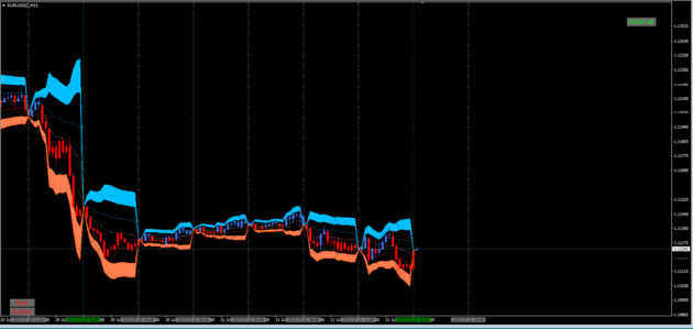 Andre Motta Indicator MT4