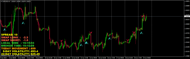 Aproximator Indicator V1.1 MT4