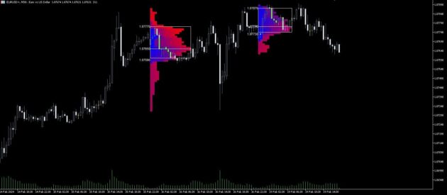 AURORA Indicator MT4