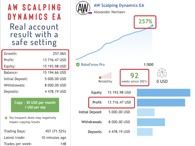 AW Scalping Dynamics EA MT4