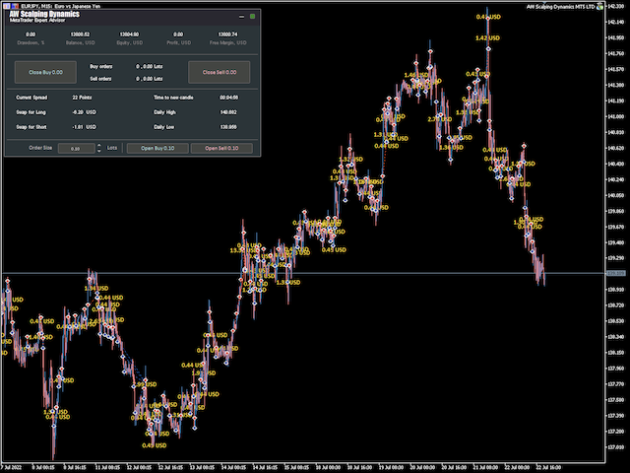 AW Scalping Dynamics EA MT4